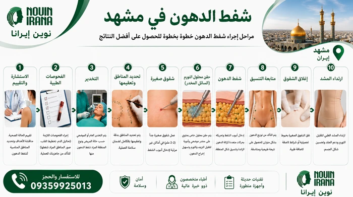 تصوير شفط الدهون في مشهد